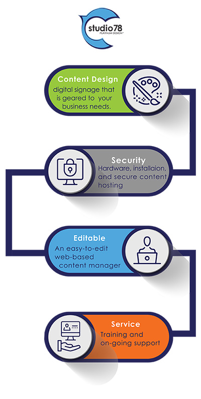 Digital Signage Infographic image