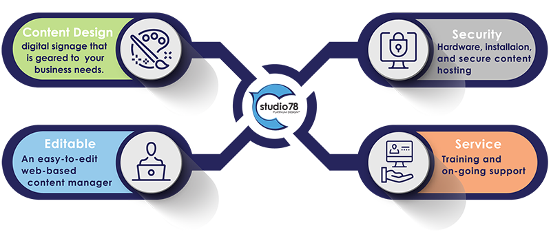 Digital Signage Infographic image